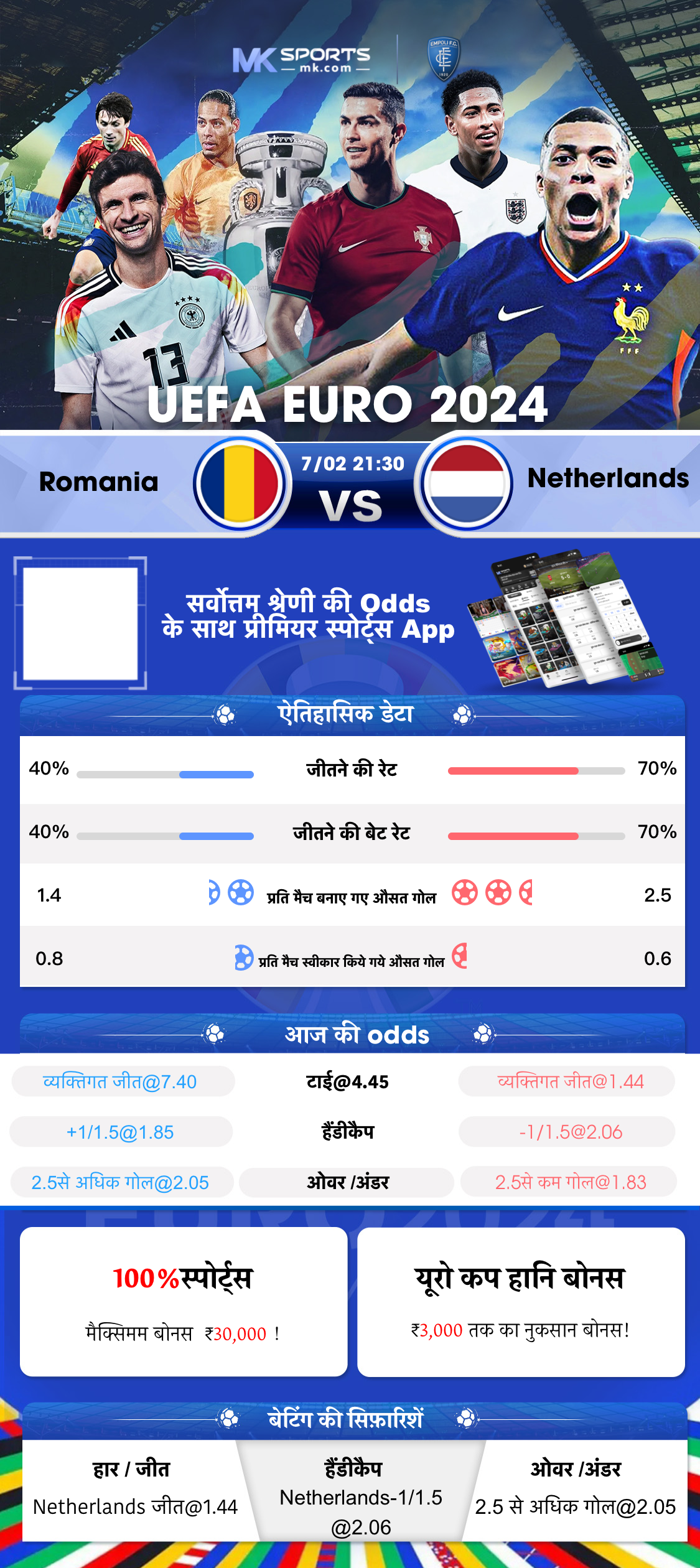 2022 जुलाई का चार्ट