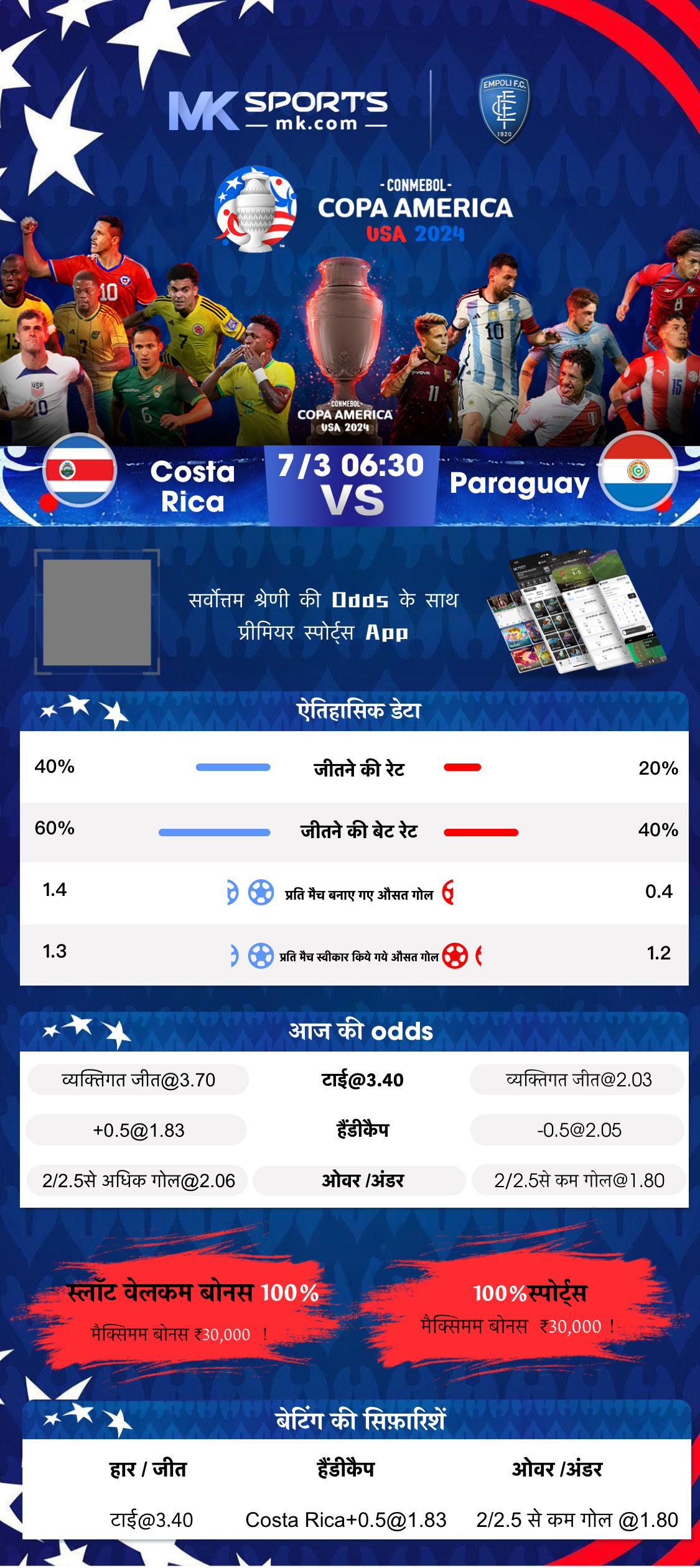 india live score football