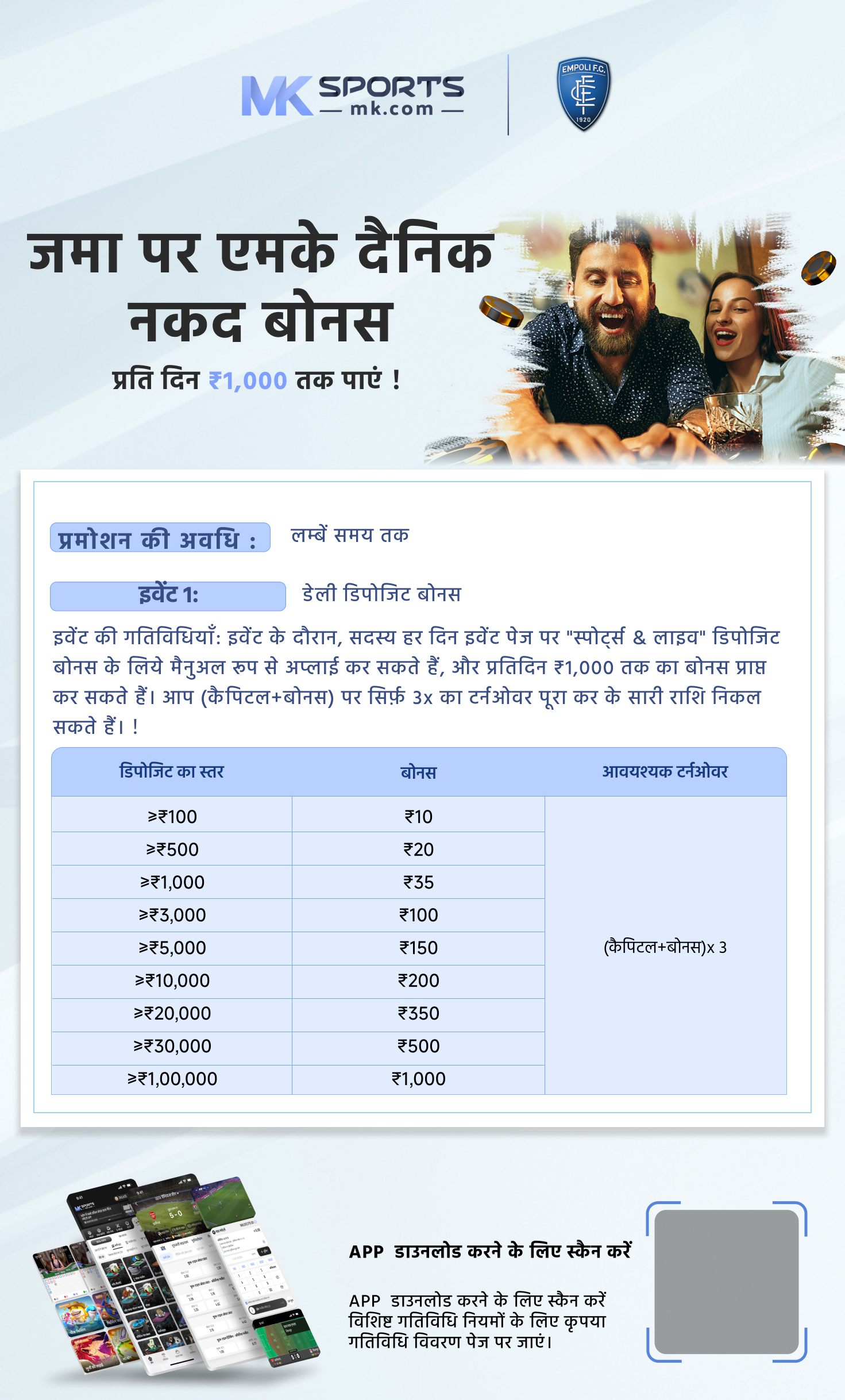 kerala weekly chart result