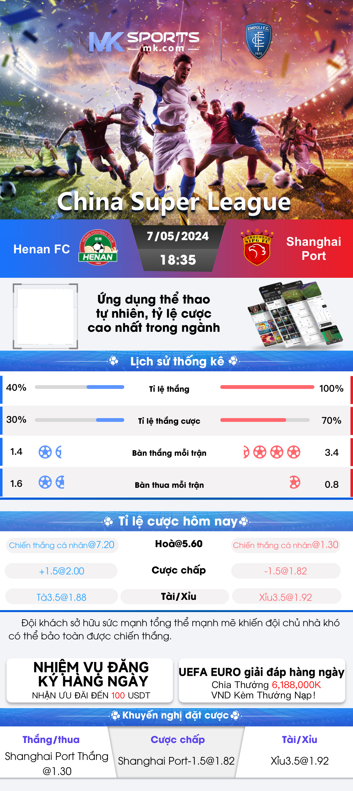 kl result chart